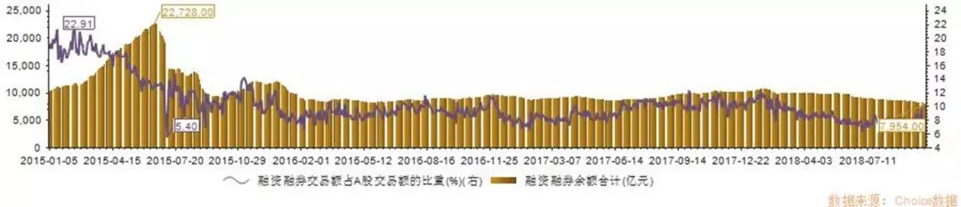 深交所调整融资融券标的 东旭蓝天（000040）成功入选